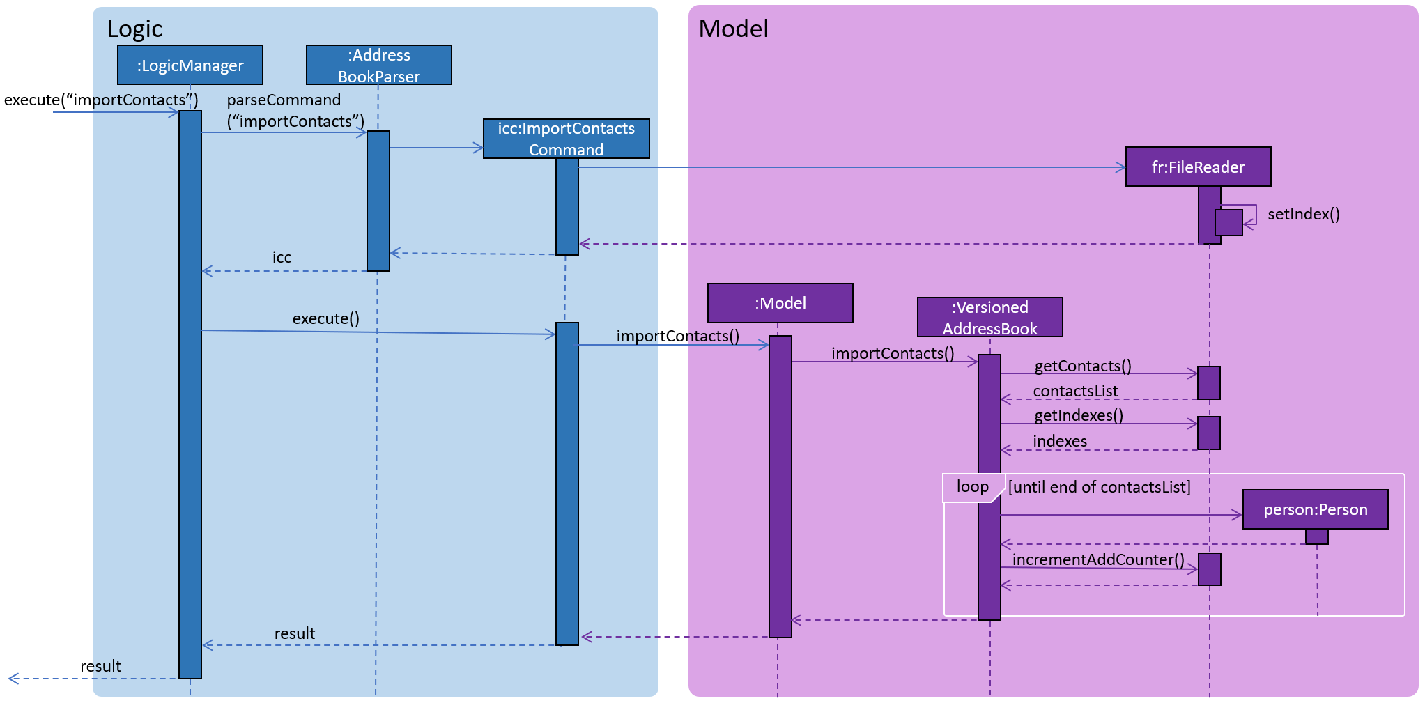 ImportContactsSequenceDiagram