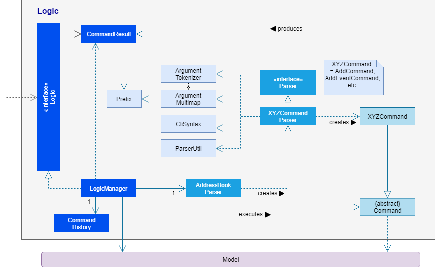 LogicClassDiagramUpdated