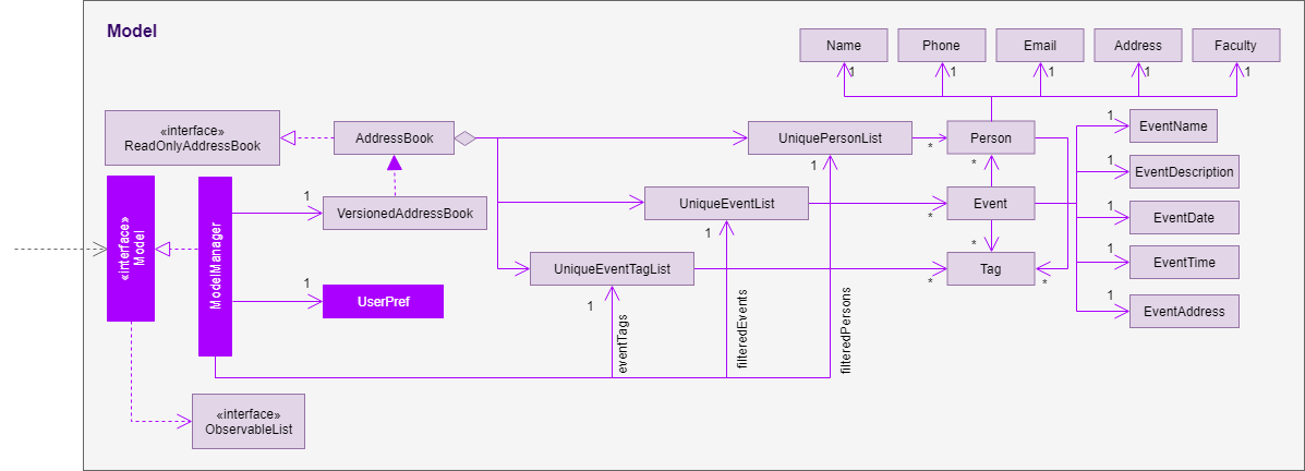 ModelClassDiagramUpdated