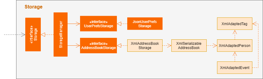 StorageClassDiagramUpdated