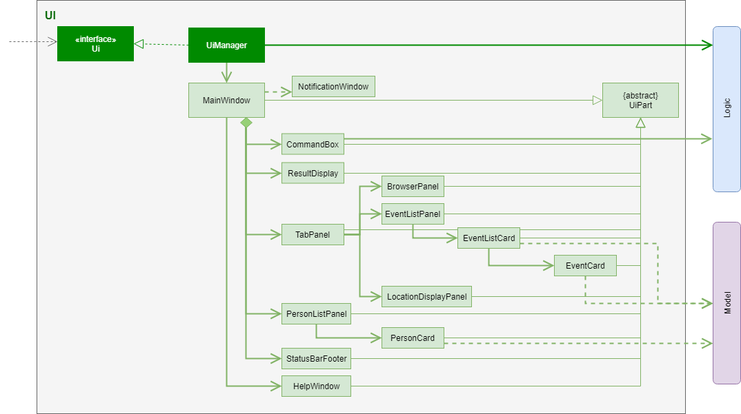 UiClassDiagramUpdated