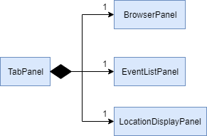 Tab Panel basic class diagram